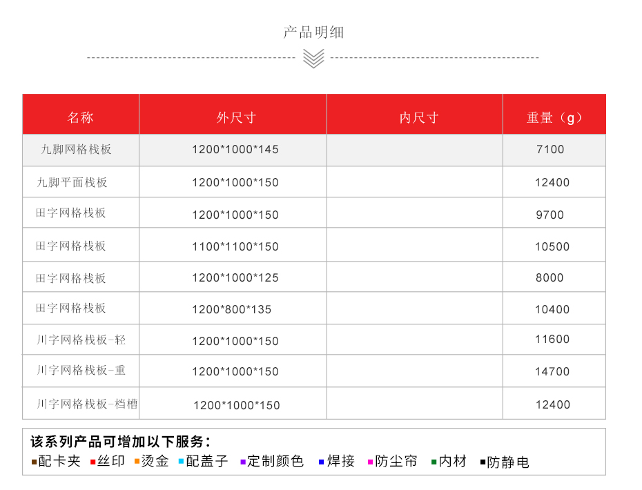 HP箱3明細(xì)（牛商網(wǎng)）