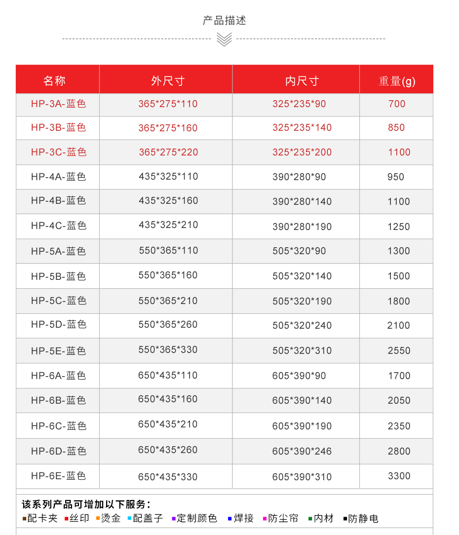 HP箱3明細（牛商網(wǎng)）